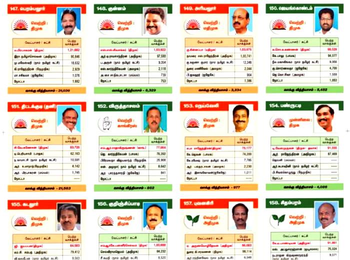 TN-elections-234-candidates-won-list-2021